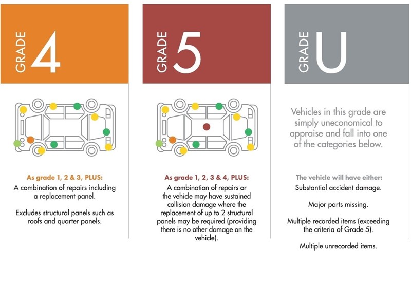 Car Grading – MAX MOTORS LTD